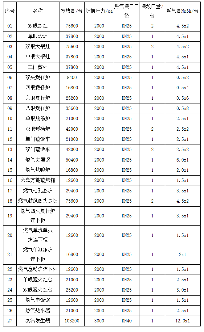参数表.png